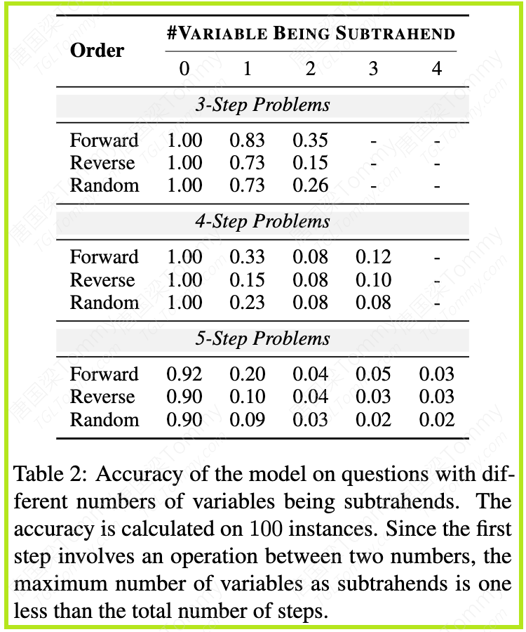 Transformer在推理时偷偷“走捷径”了吗？揭示大模型的隐式推理局限