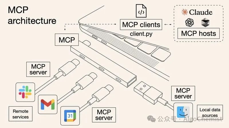 [附代码]MCP革命：AI时代万物互联的技术基石 - 2025年3月最新研究报告