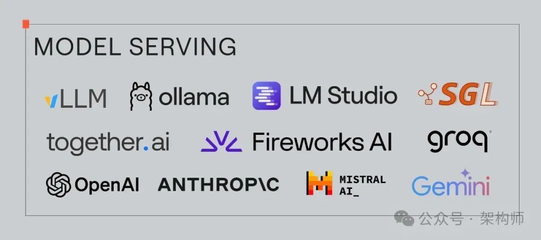 2025 AI Agent 技术栈全景图