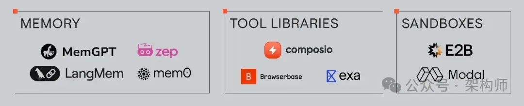 2025 AI Agent 技术栈全景图