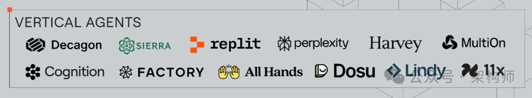 2025 AI Agent 技术栈全景图