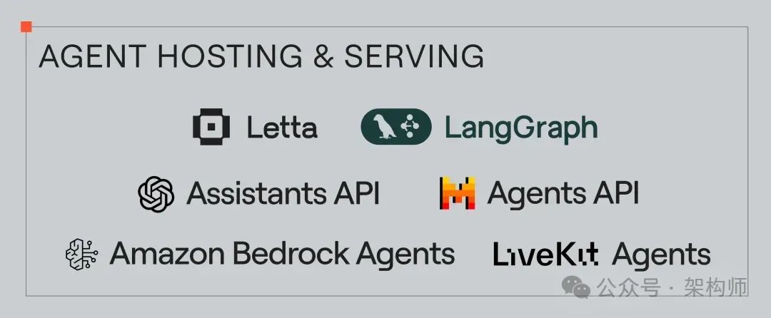 2025 AI Agent 技术栈全景图