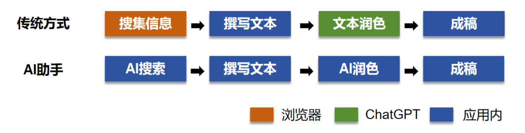 大模型公司对标：腾讯混元大模型商业化进展与模式分析