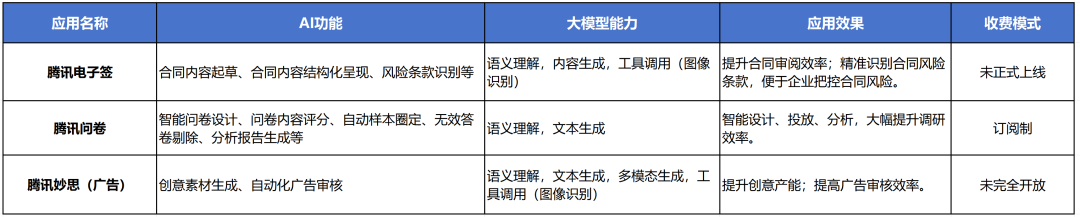 大模型公司对标：腾讯混元大模型商业化进展与模式分析