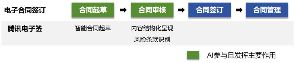 大模型公司对标：腾讯混元大模型商业化进展与模式分析