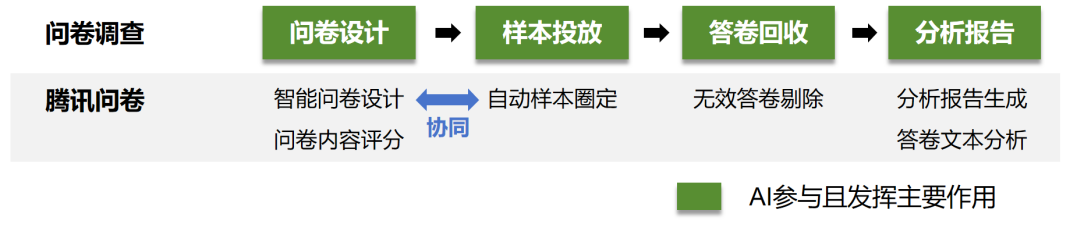 大模型公司对标：腾讯混元大模型商业化进展与模式分析
