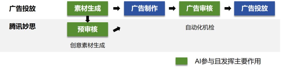 大模型公司对标：腾讯混元大模型商业化进展与模式分析