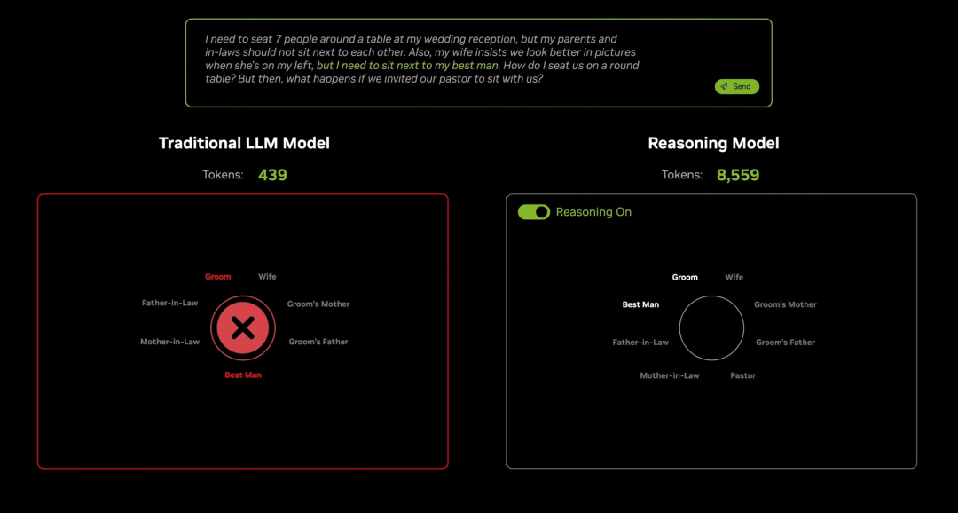 黄仁勋 2 个半小时演讲，英伟达已经进入「Agentic AI」时代