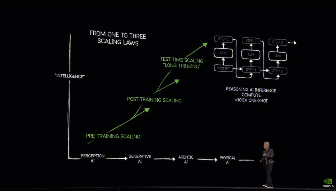 黄仁勋 2 个半小时演讲，英伟达已经进入「Agentic AI」时代
