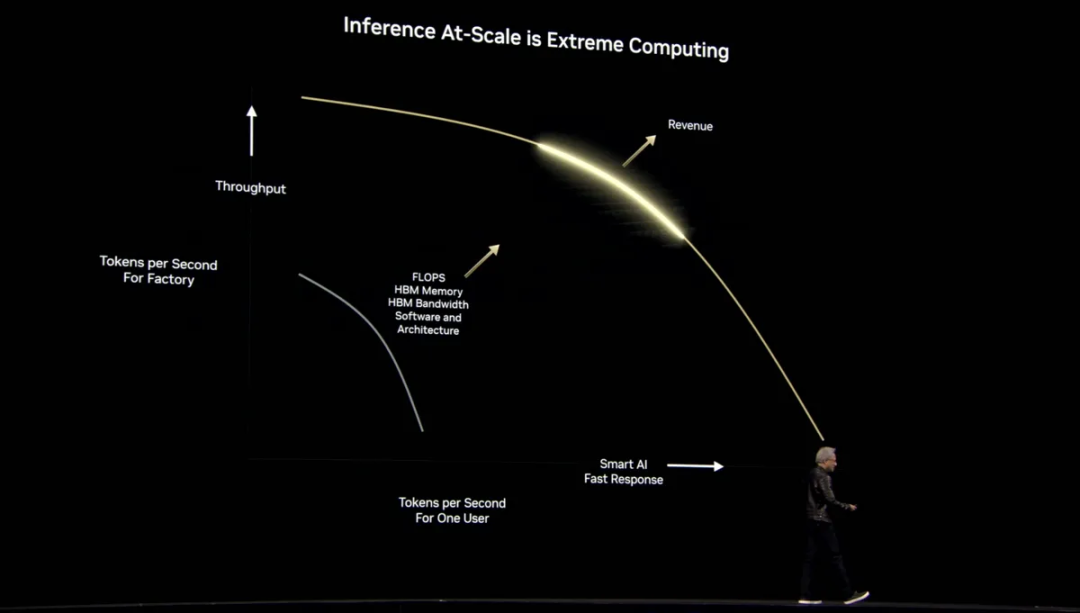 黄仁勋 2 个半小时演讲，英伟达已经进入「Agentic AI」时代