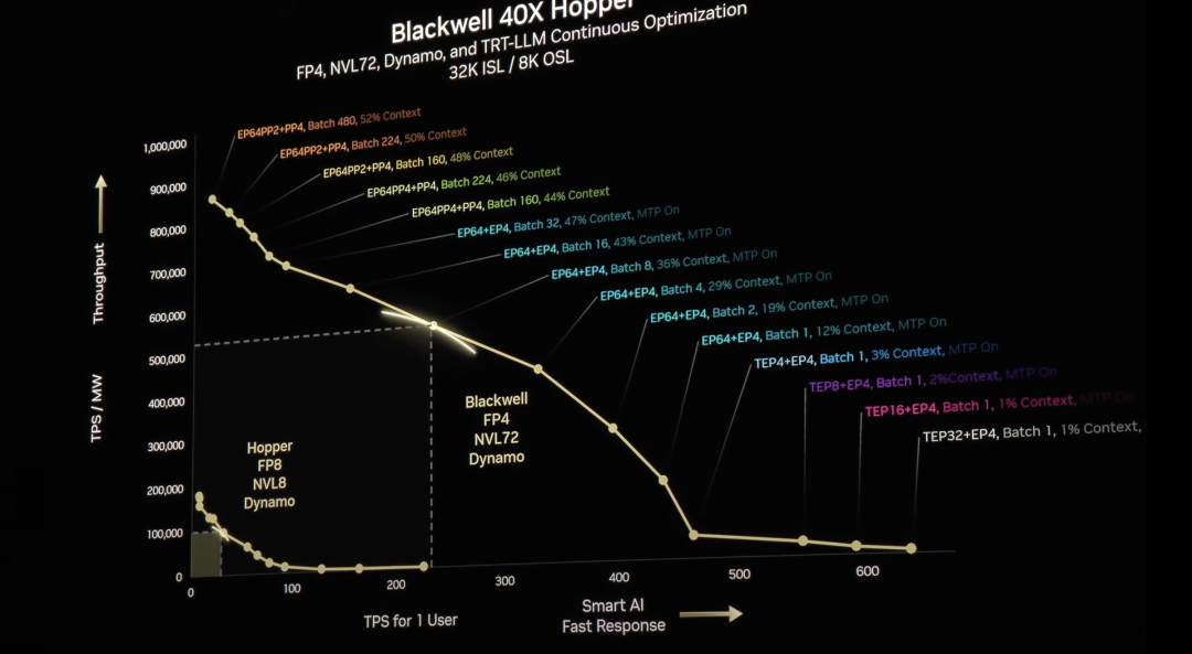 黄仁勋 2 个半小时演讲，英伟达已经进入「Agentic AI」时代