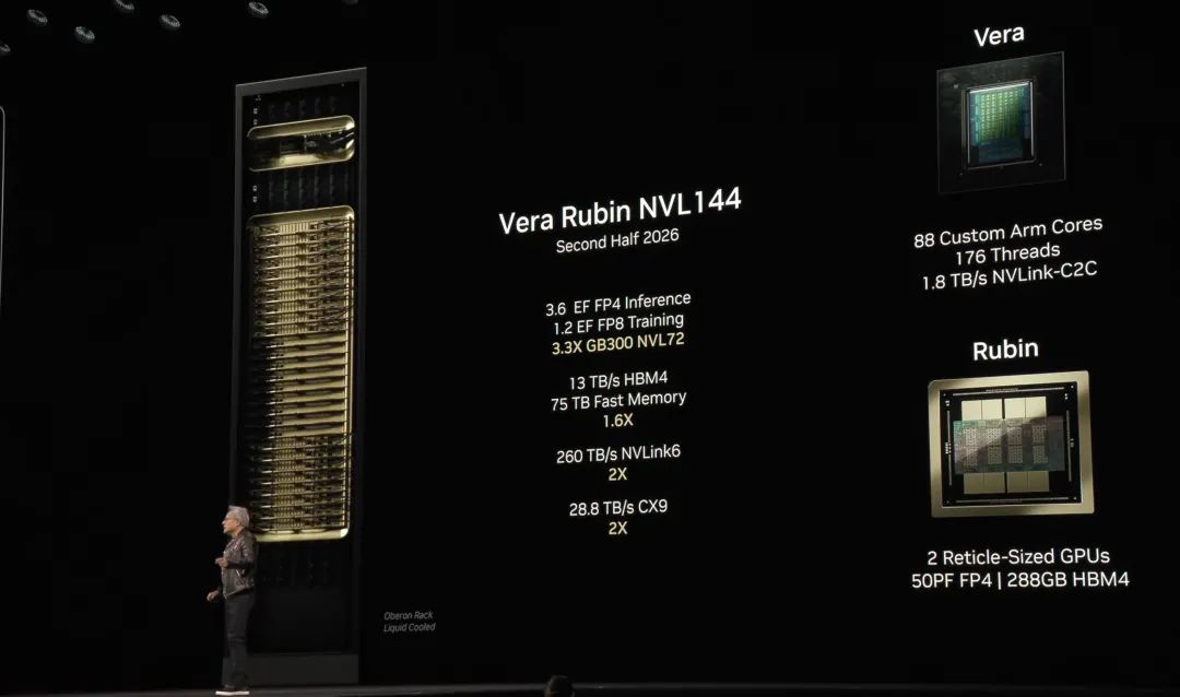 黄仁勋 2 个半小时演讲，英伟达已经进入「Agentic AI」时代