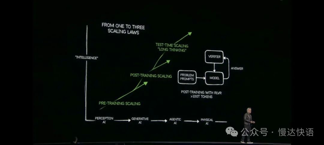 NVIDIA老黄2025年3月GTC Keynote逐字稿