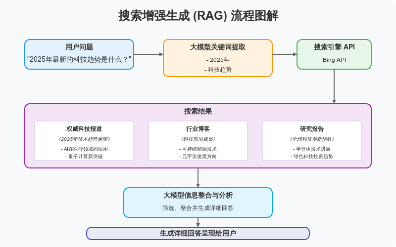 PLZ，别再误解大模型联网搜索了