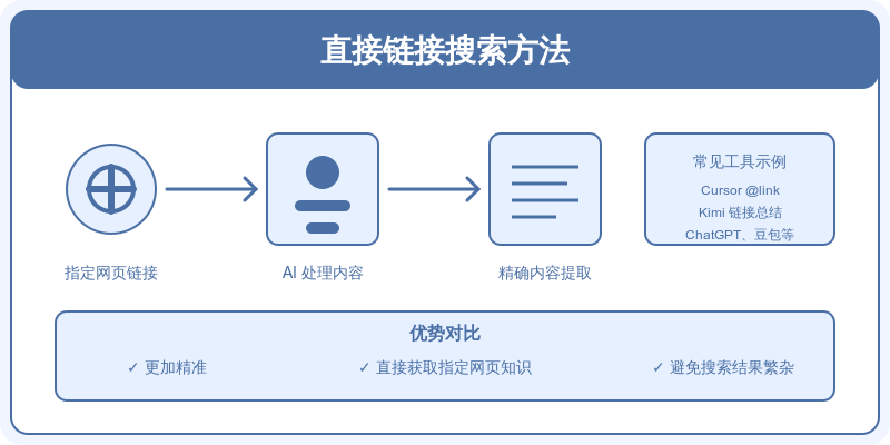 PLZ，别再误解大模型联网搜索了