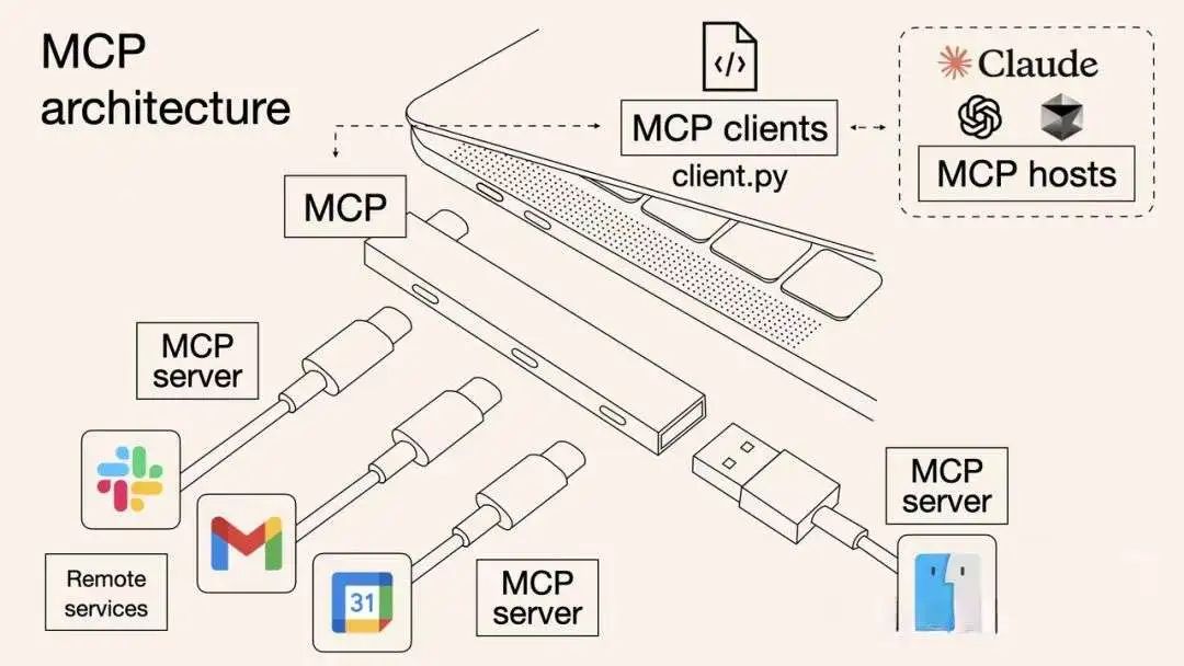 你管这破玩意叫 MCP？