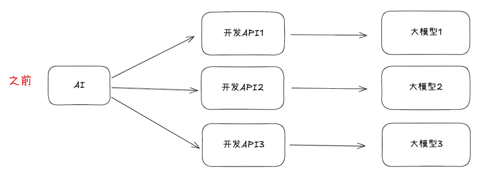 你管这破玩意叫 MCP？