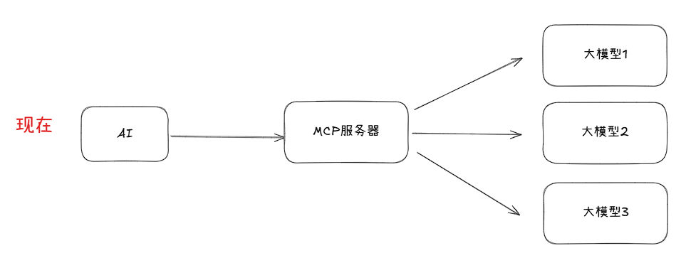 你管这破玩意叫 MCP？