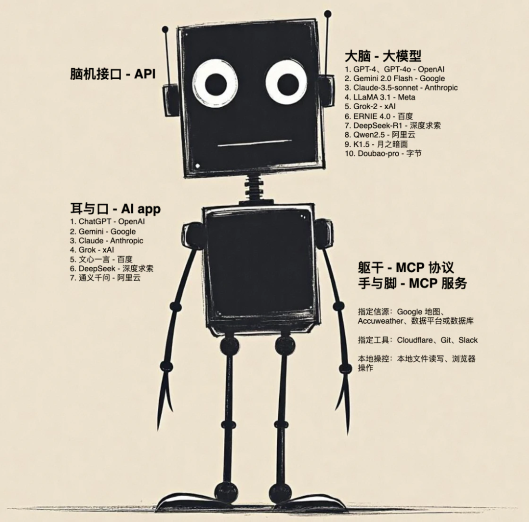 你管这破玩意叫 MCP？