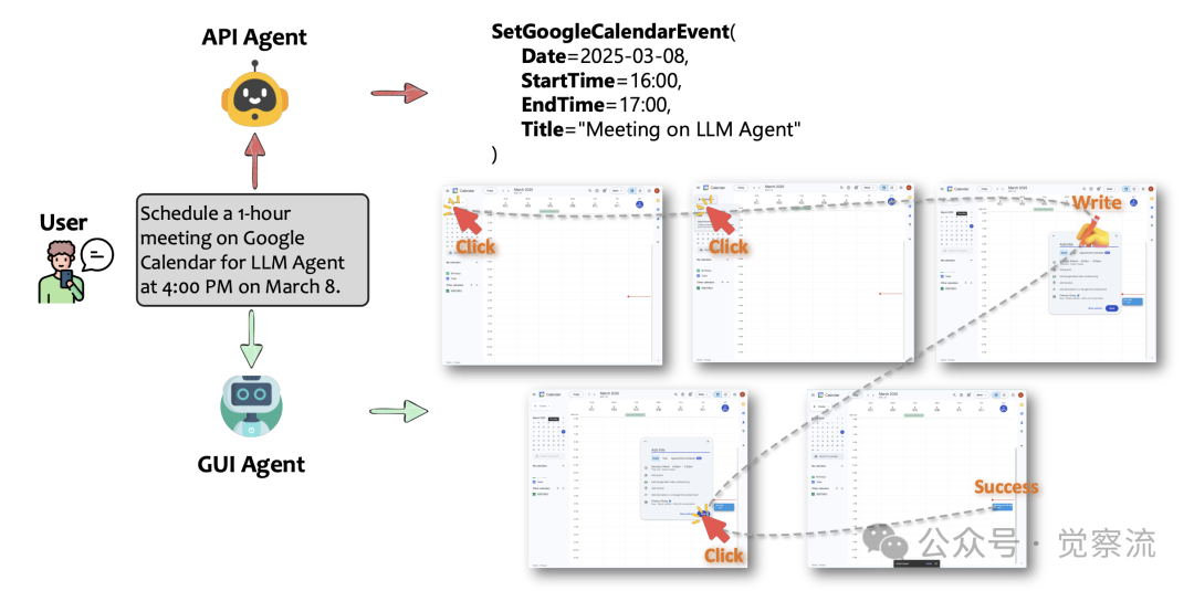 AI 智能化的选择：API Agents 和 GUI Agents 的碰撞与融合