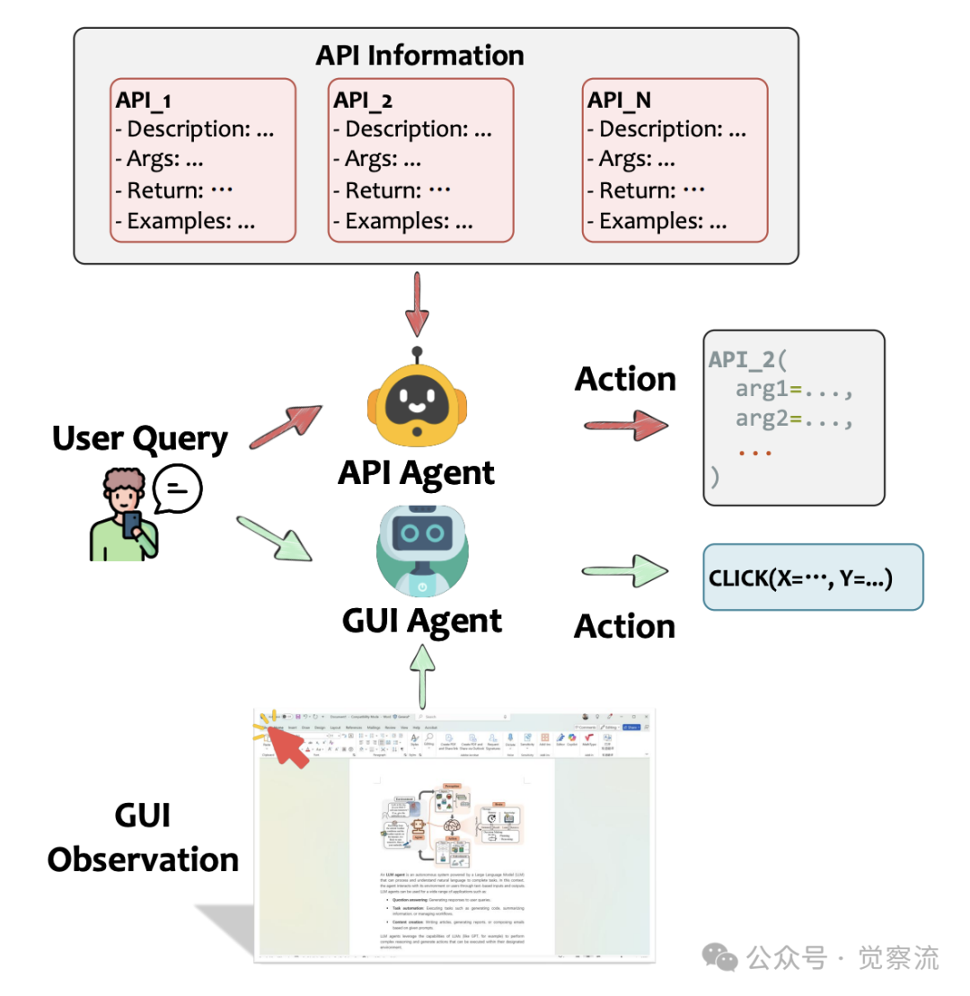 AI 智能化的选择：API Agents 和 GUI Agents 的碰撞与融合