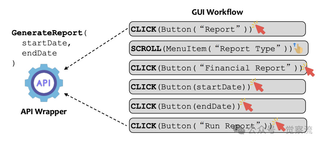 AI 智能化的选择：API Agents 和 GUI Agents 的碰撞与融合