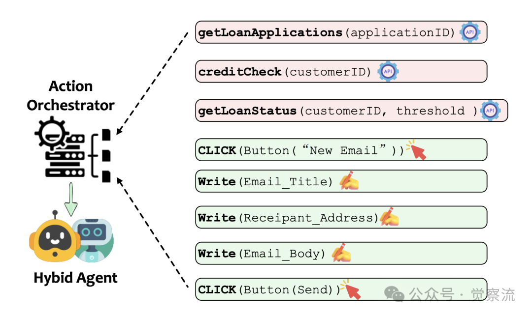 AI 智能化的选择：API Agents 和 GUI Agents 的碰撞与融合
