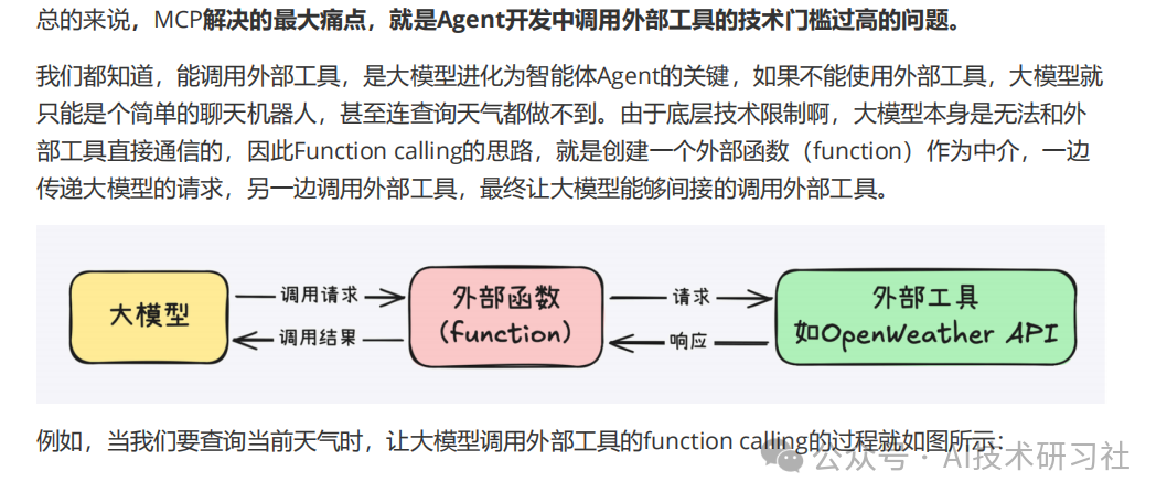 MCP：颠覆AI交互的新革命，你真的懂了吗？MCP从零到一实战指南！