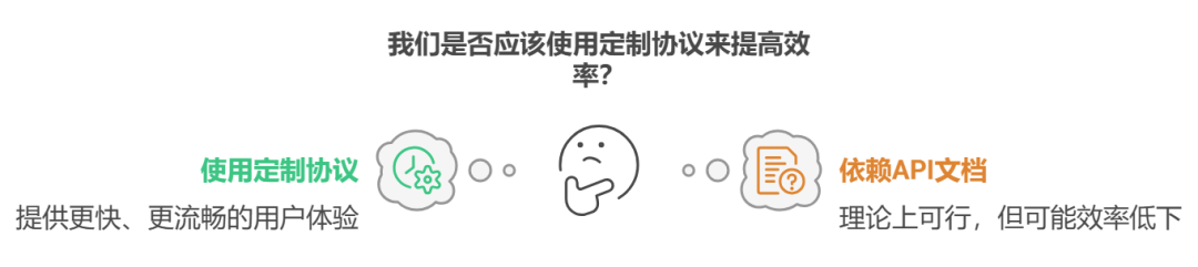 技术详解丨深度分析MCP工作原理，附代码实现（下）