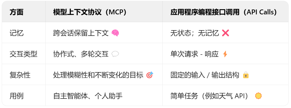 技术详解丨深度分析MCP工作原理，附代码实现（下）
