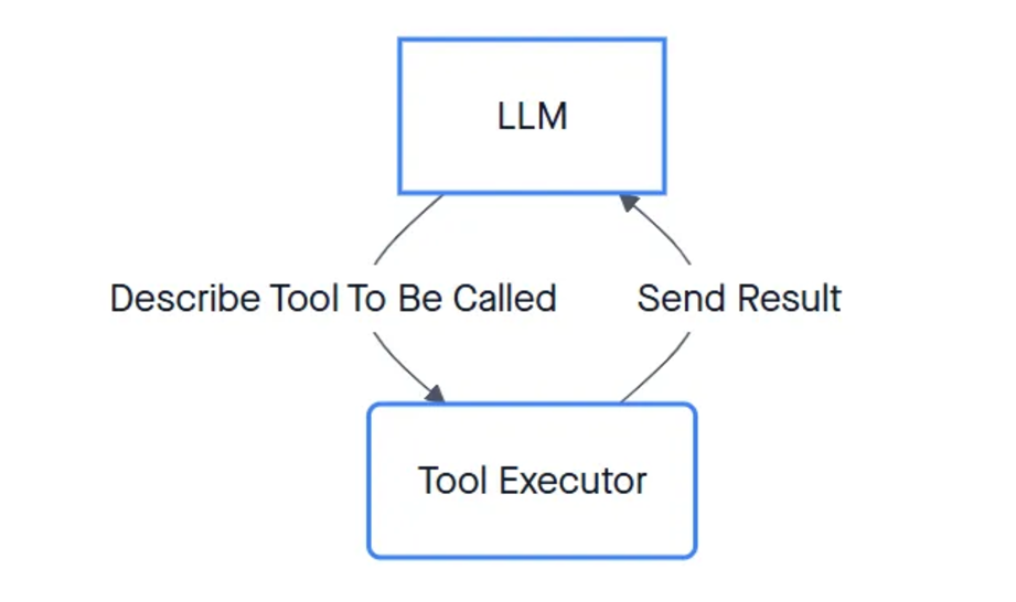 技术详解丨深度分析MCP工作原理，附代码实现（下）