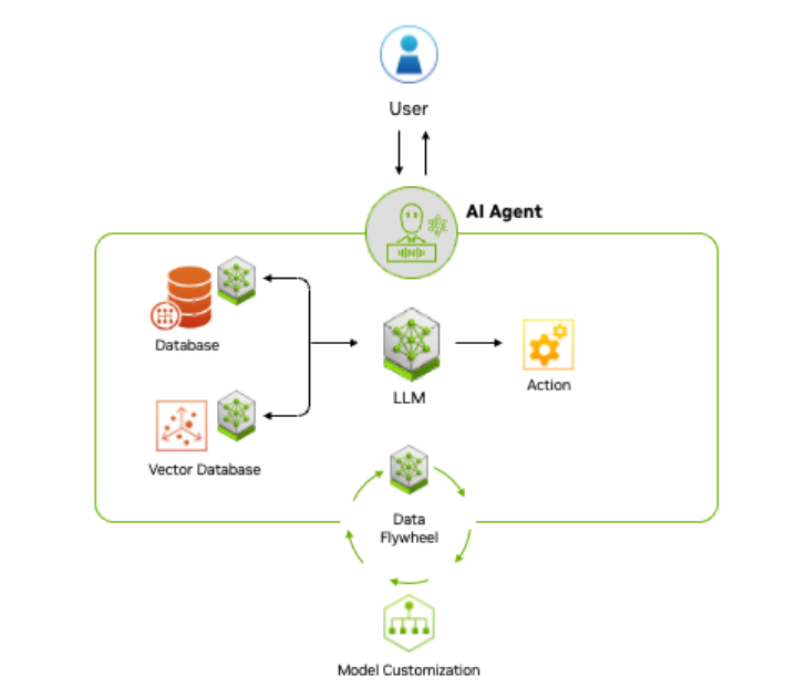 聊聊大模型MCP模型上下文协议-为何是AI在企业内应用落地的一个关键组件