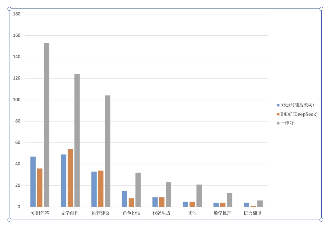 关于 DeepSeek-R1 API 评测，至少有 7 个误区