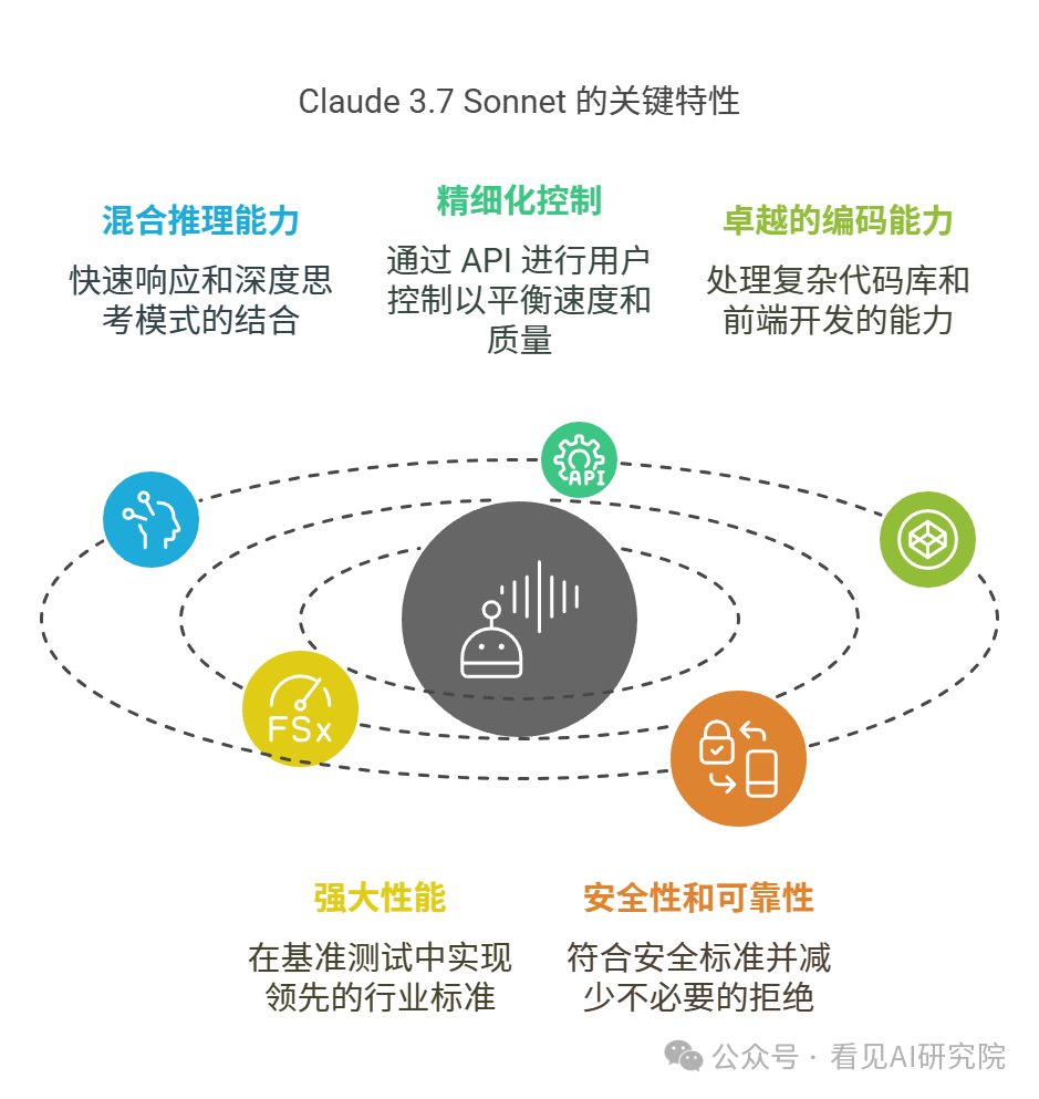 Claude 3.7 Sonnet发布-全球首款混合推理模型