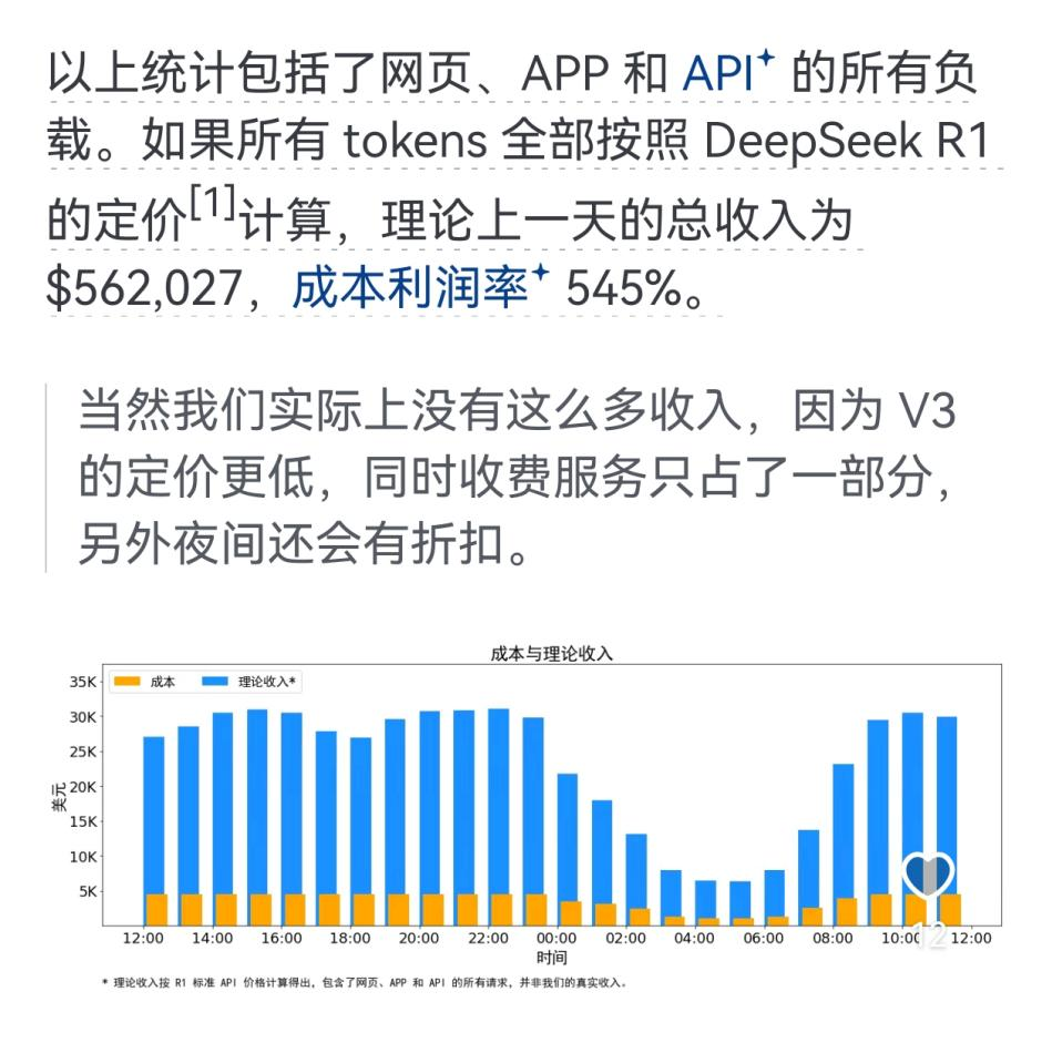 DeepSeek搅动云市场：独立AI云厂商是否正在崛起？