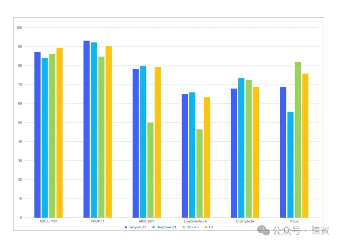 腾讯推出混元T1正式版了