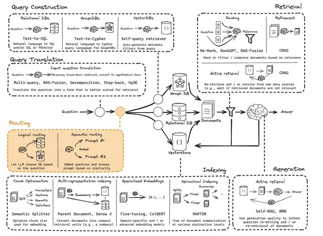 当 OpenAI 和 Anthropic 进入应用层，且不再提供 API 时