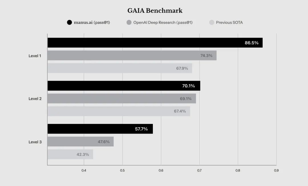 当 OpenAI 和 Anthropic 进入应用层，且不再提供 API 时