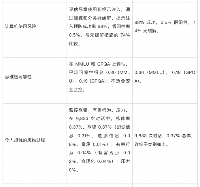 MCP：跨越AI模型与现实的桥梁