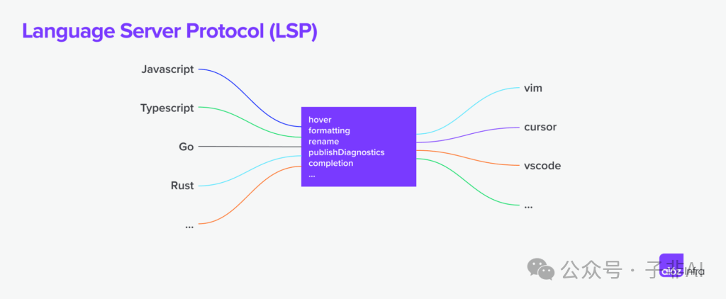 a16z 洞察：MCP 重塑下一代 AI 应用的“通用接口”