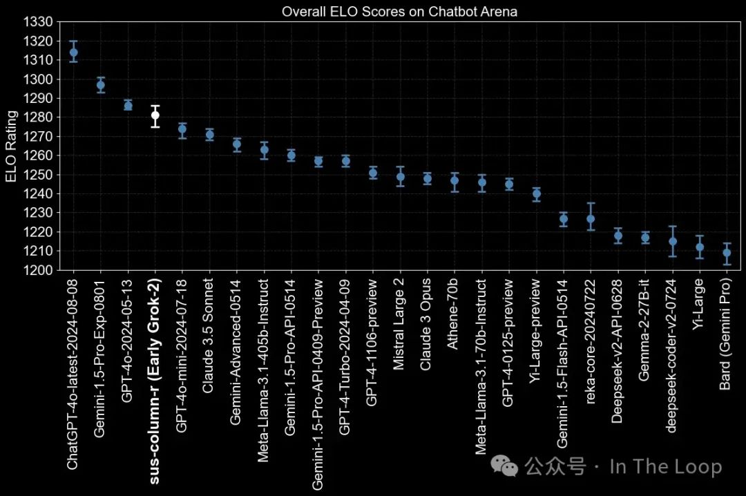 马斯克 xAI 10 万 H100 超级集群 Colossus 浅析