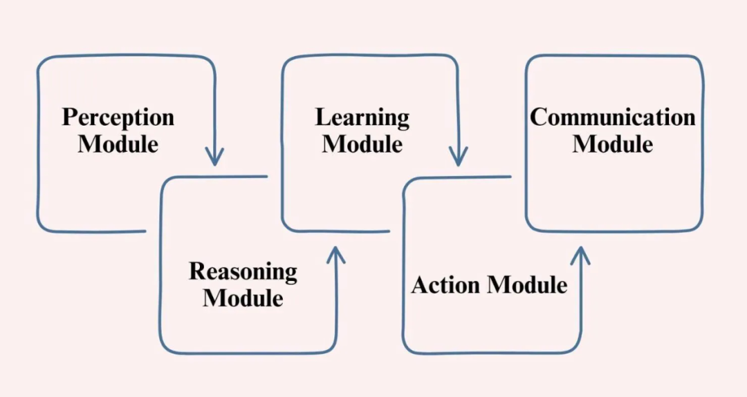 2025 AI Agent （多智能体）平台设计和技术实现指南