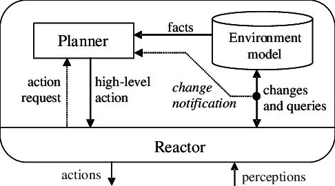 2025 AI Agent （多智能体）平台设计和技术实现指南