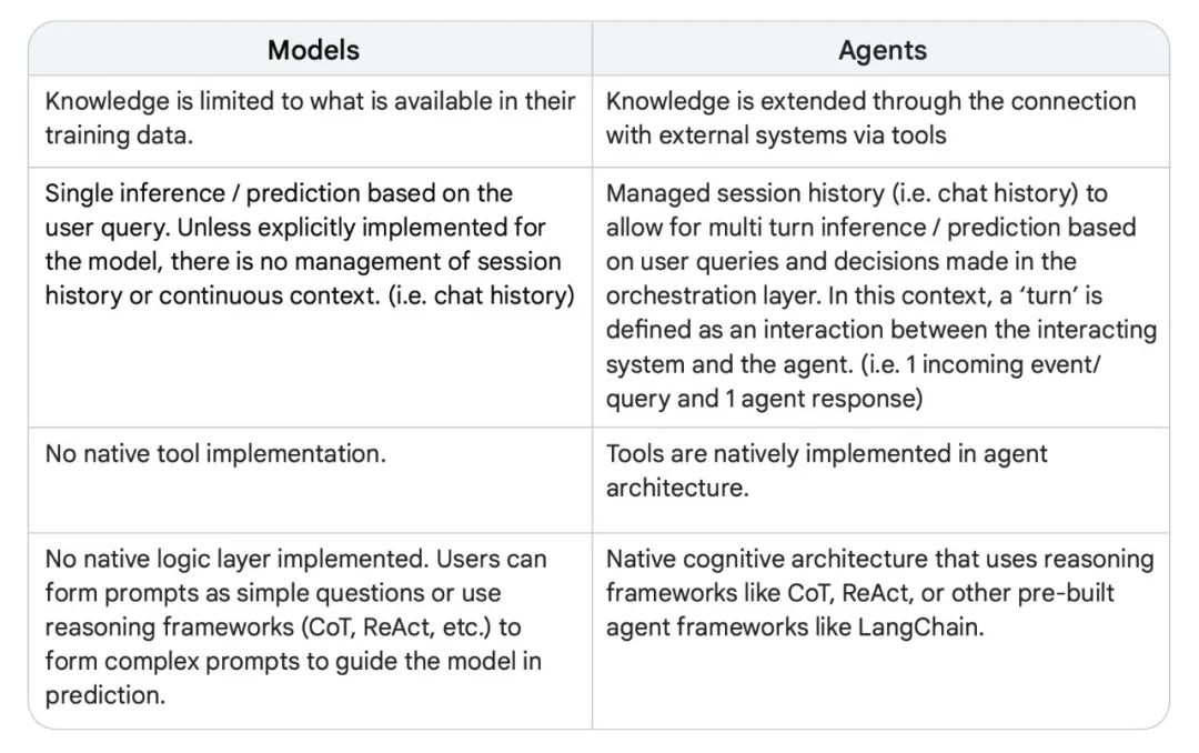 Google AI Agent白皮书--什么是Agent