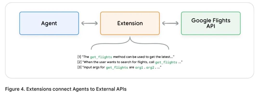谷歌 AI Agent 白皮书（3）--工具