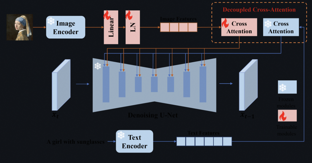 人物图片生成技术探索