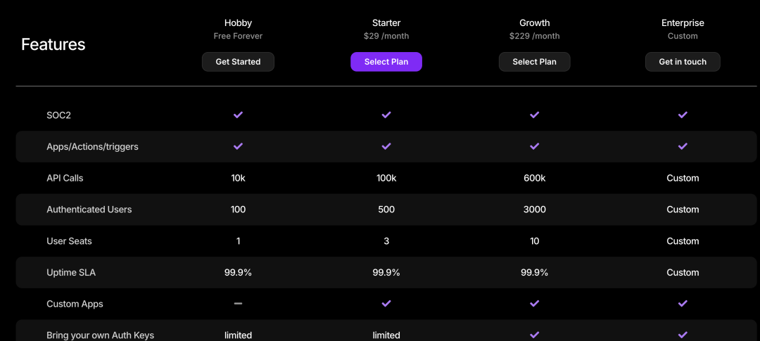介绍一个AI工具平台Composio，支持多种大模型和Agent操作