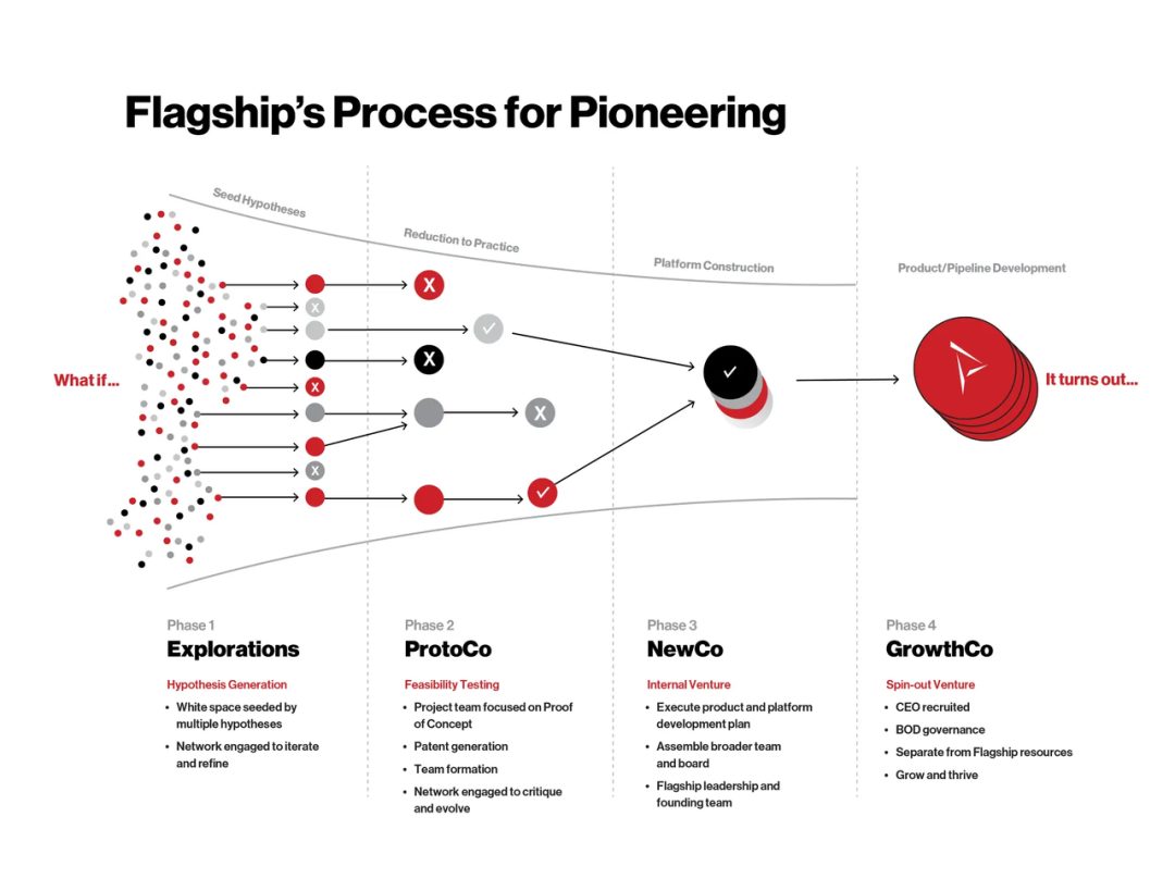 Flagship 创始人：AI for Science 的下一步是 Multi-Agent