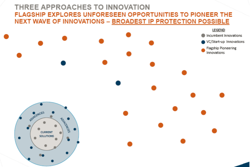 Flagship 创始人：AI for Science 的下一步是 Multi-Agent