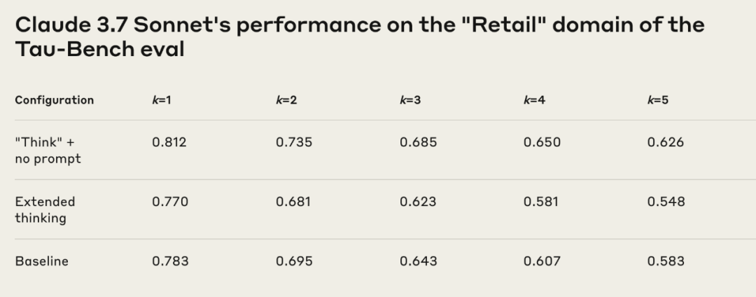 Claude 悄悄进化：全新“思考”工具解锁，AI 也能像人一样“停下来想想”了